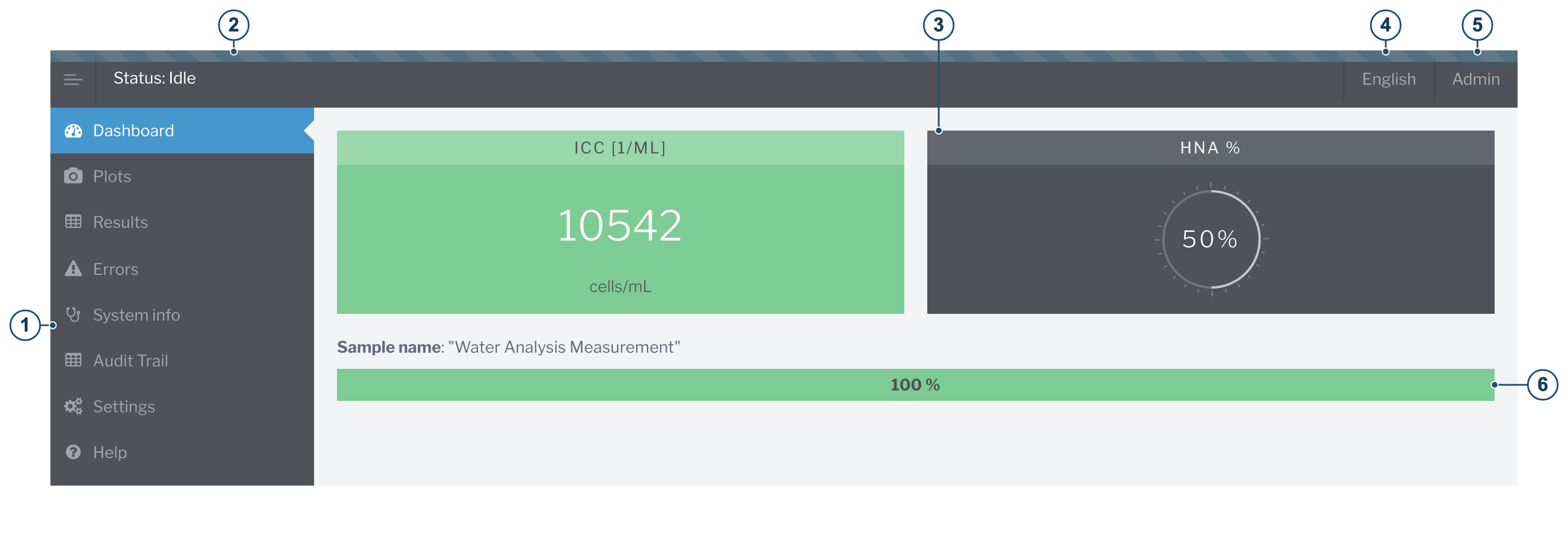 BactoSense — Web dashboard