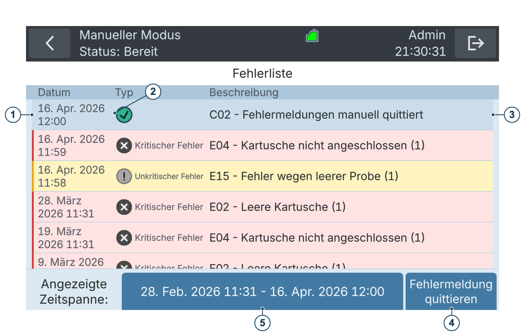 BactoSense — Fehlerprotokoll