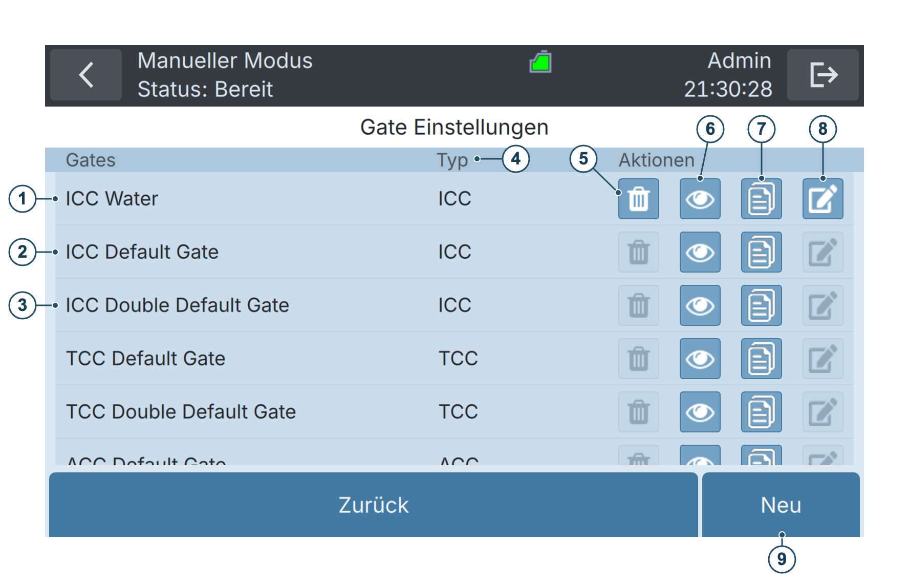 BactoSense — Liste der Gates