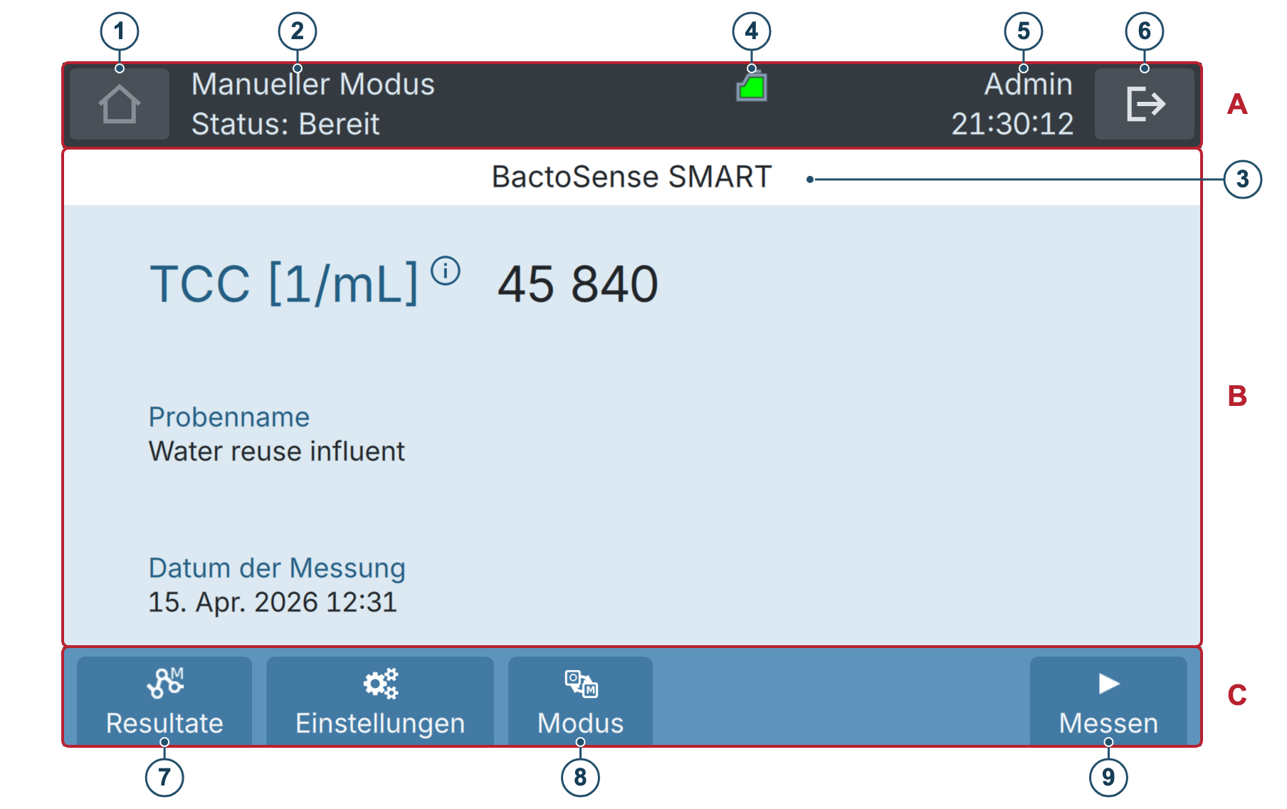 BactoSense — Übersicht der Startseite