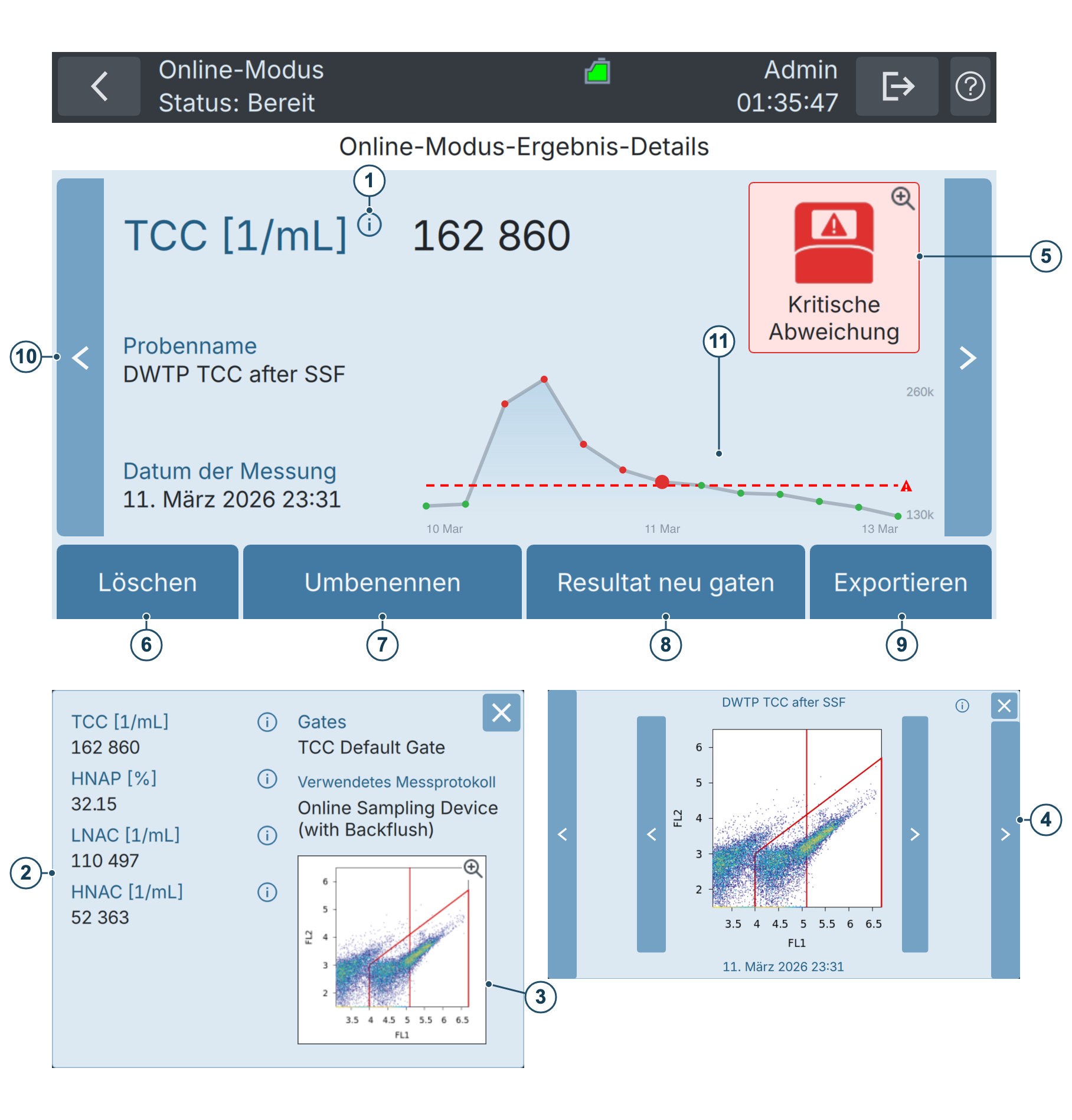BactoSense — Online-Ergebnisdetails und Diagramme