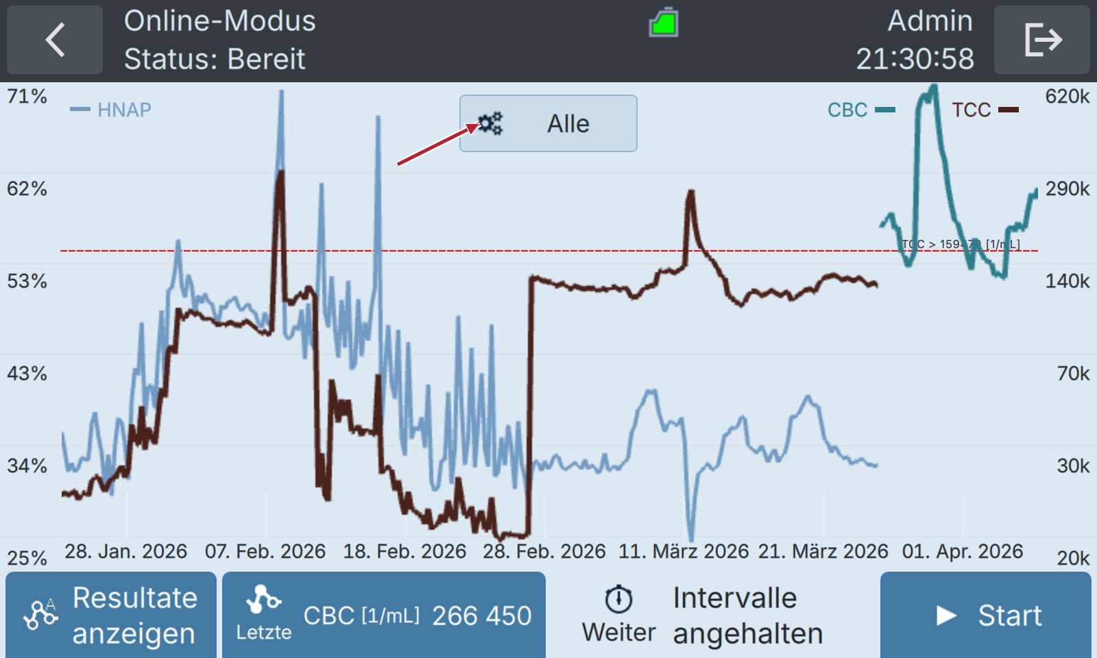 BactoSense — Online-Ergebnisdiagramm
