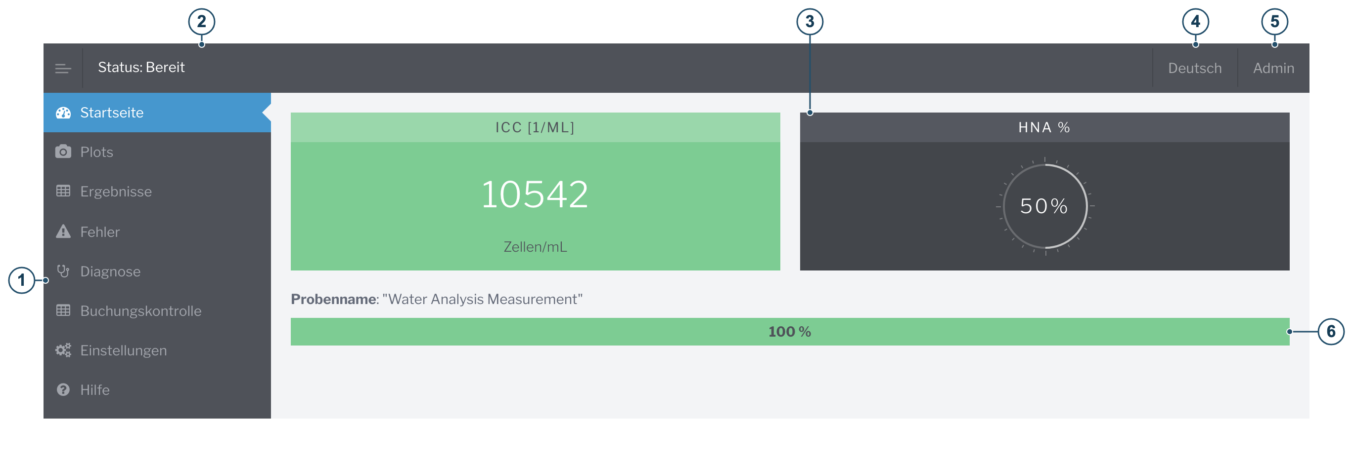 BactoSense — Web-Dashboard