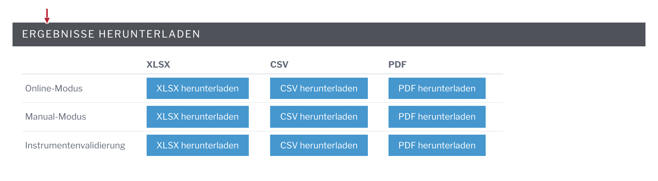 BactoSense — Formate für Ergebnisdownloads