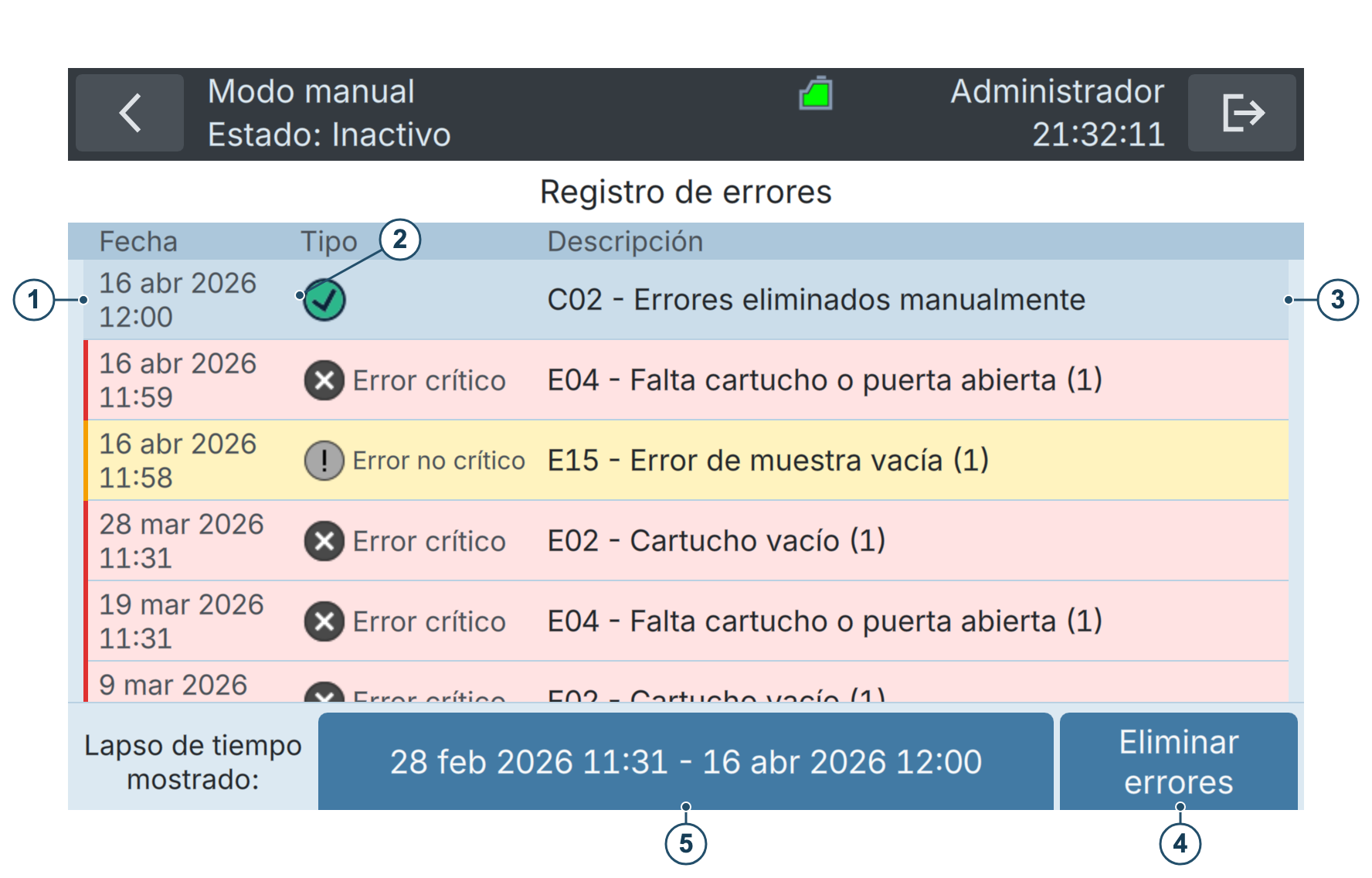 BactoSense — Registro de errores