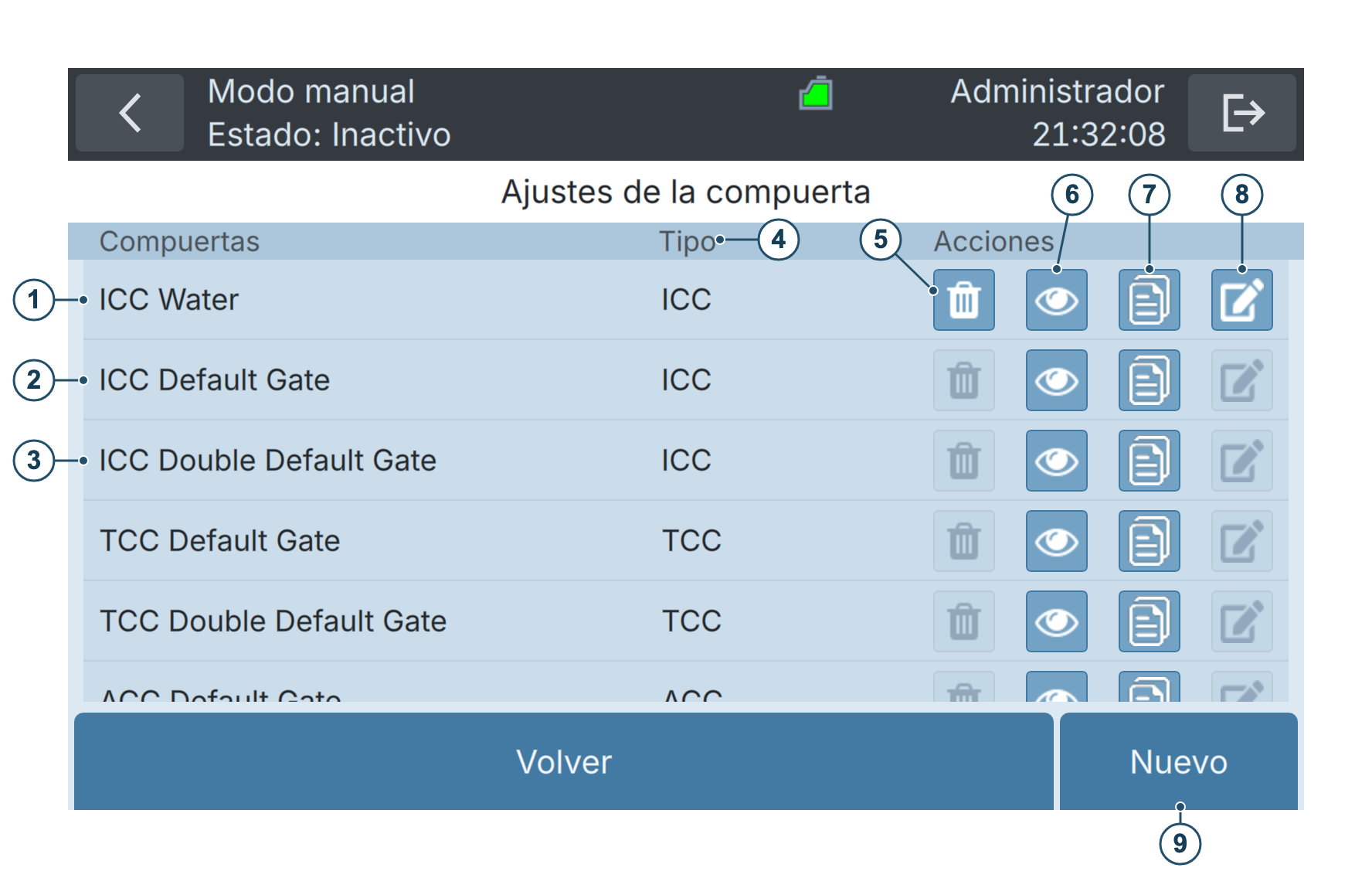BactoSense — Lista de gates