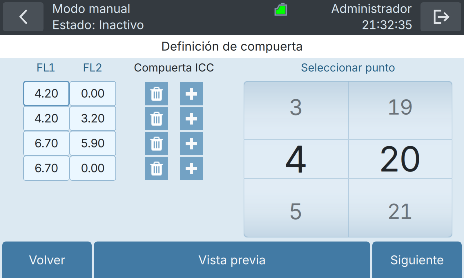 BactoSense — Definición del gate ICC