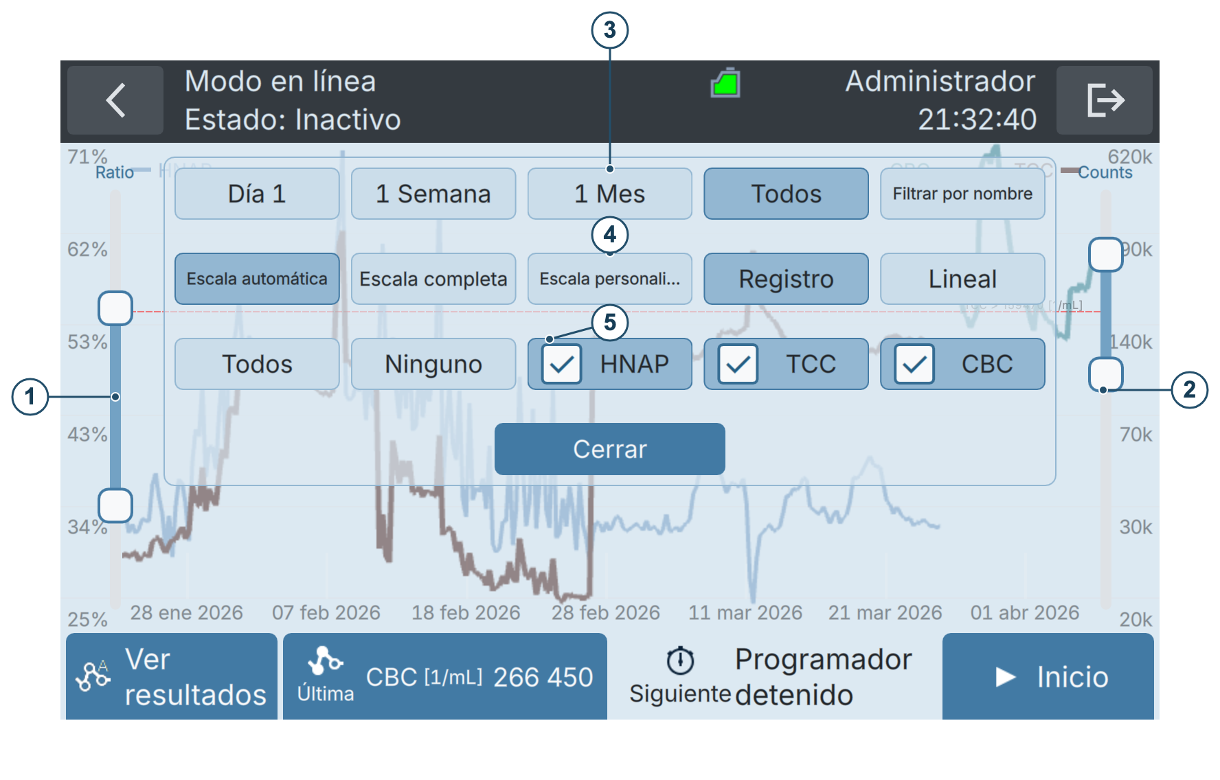BactoSense — Ajustes del gráfico en línea