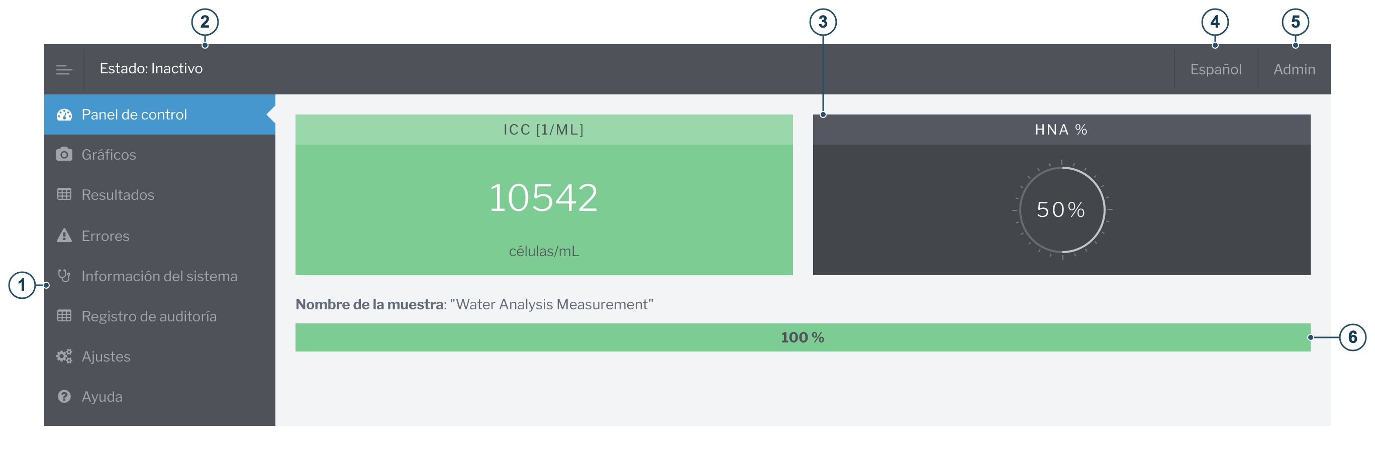 BactoSense — Panel Web