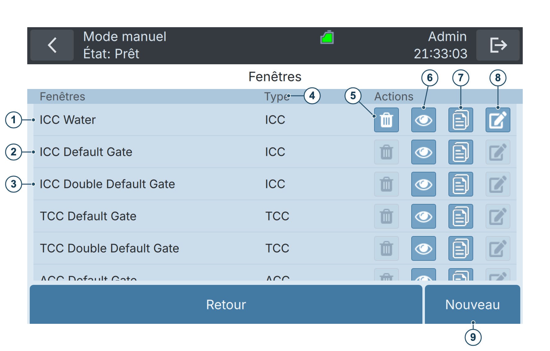 BactoSense — Liste des gates