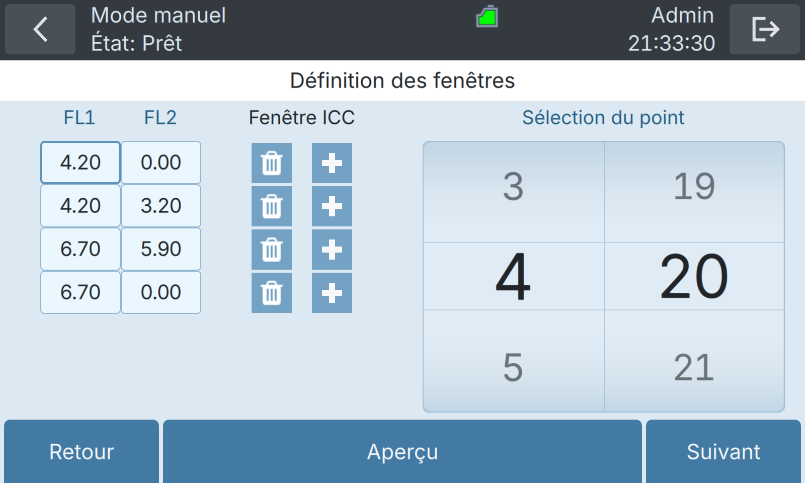 BactoSense — Définition du gate ICC
