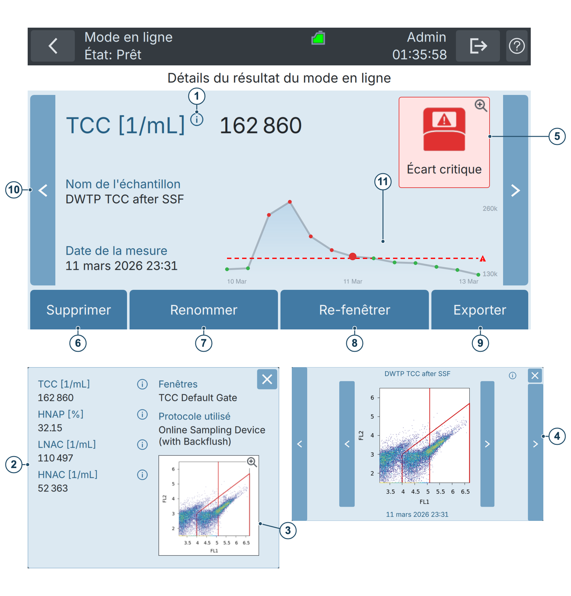 BactoSense — Détails et graphiques du résultat en ligne
