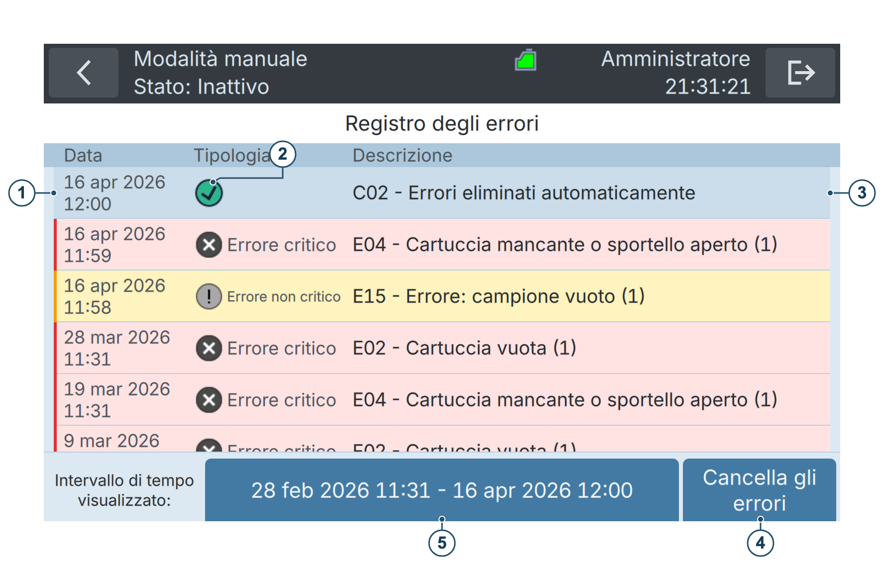 BactoSense — Registro degli errori