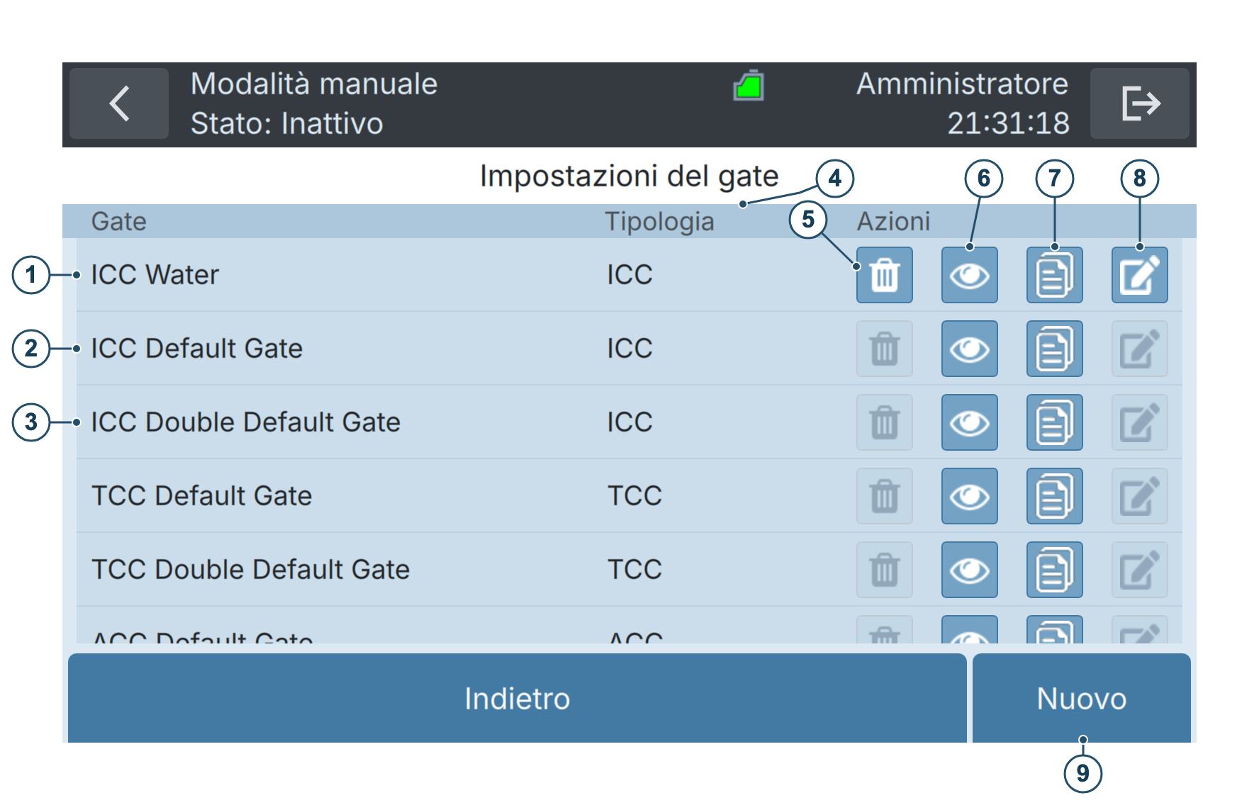 BactoSense — Elenco dei gate
