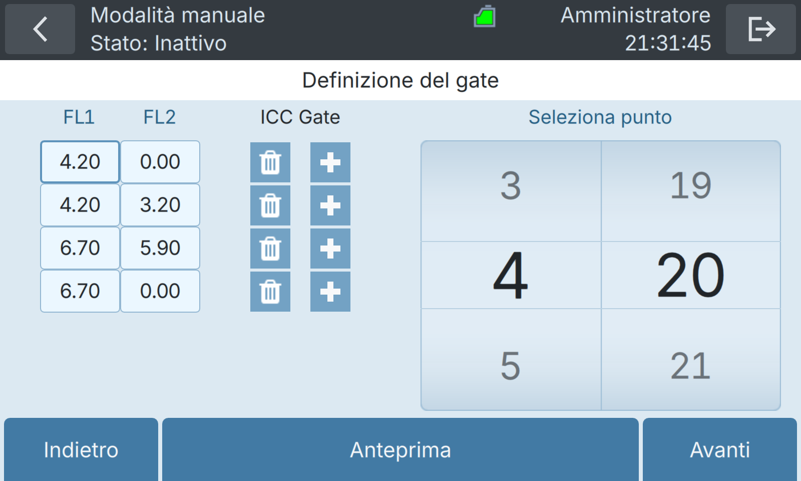 BactoSense — Definizione del gate ICC
