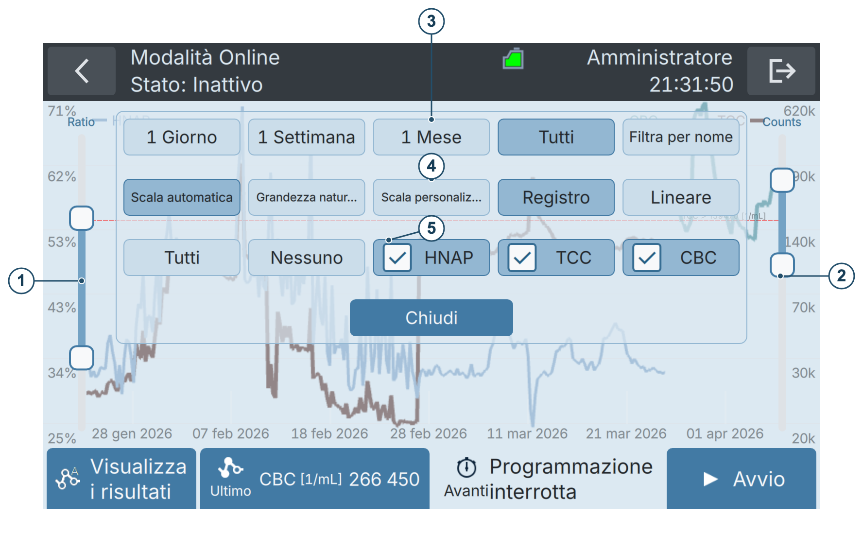 BactoSense — Impostazioni del grafico online