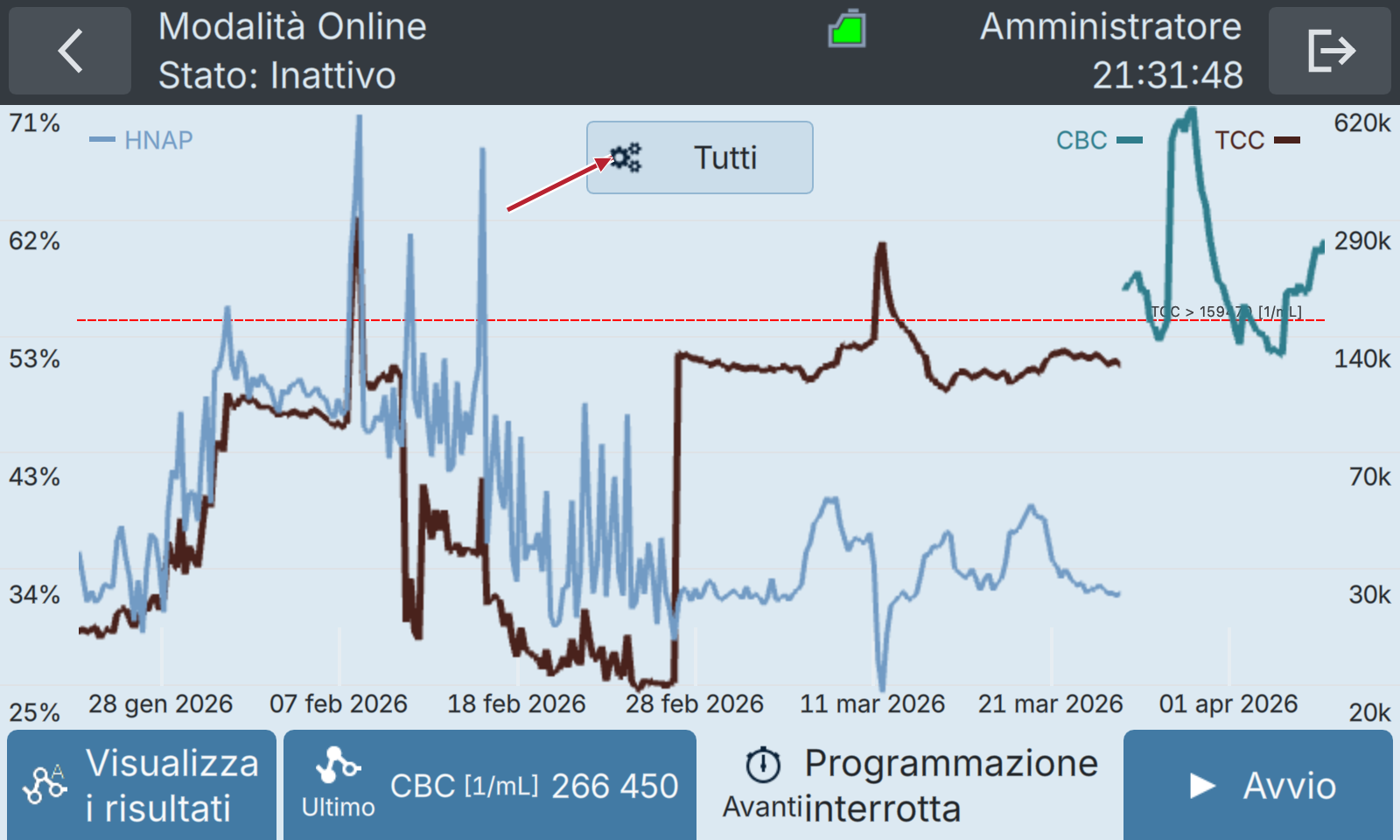 BactoSense — Grafico dei risultati online